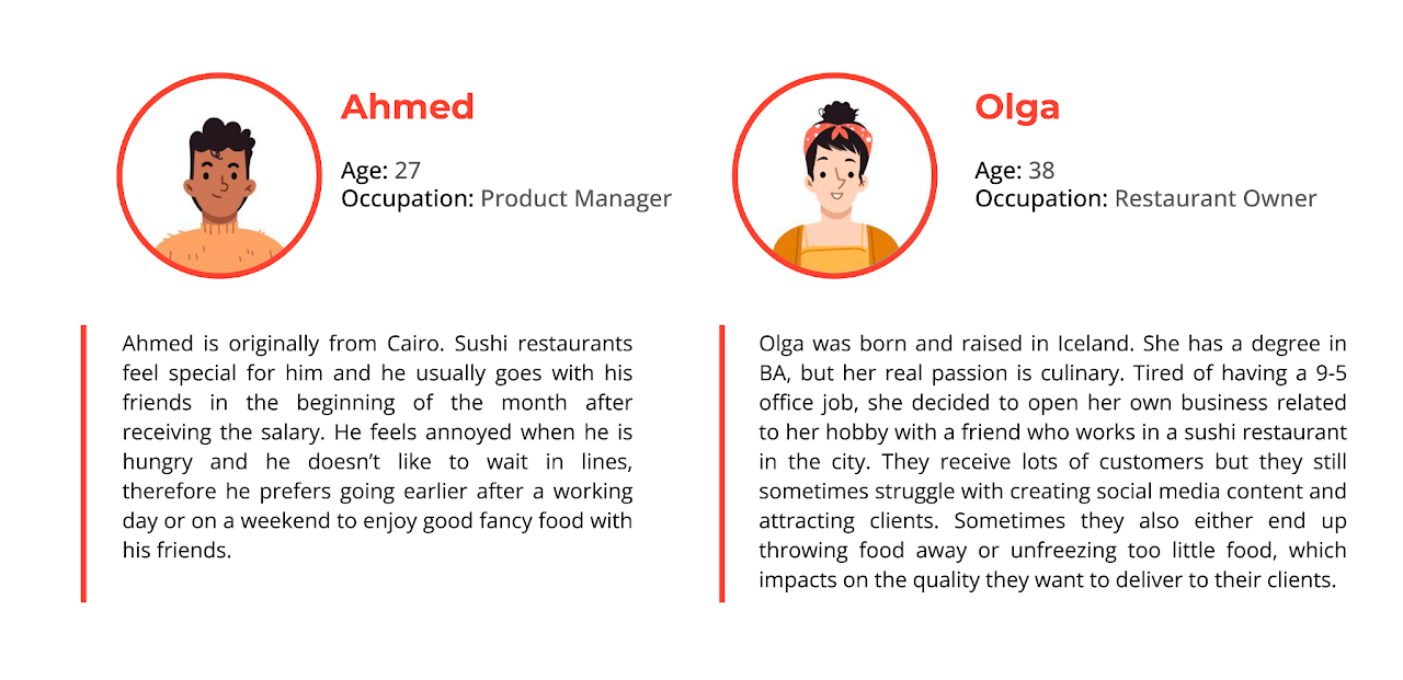 User personas